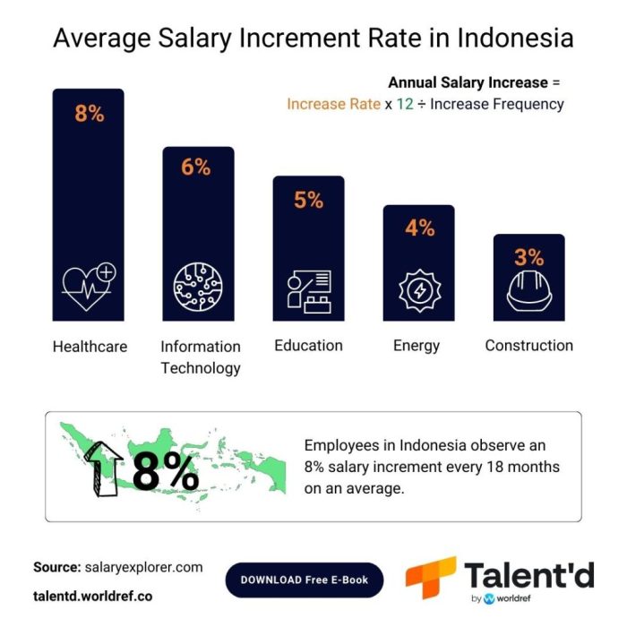 Gaji Karyawan di Jakarta Segala Hal yang Perlu Kamu Tau!