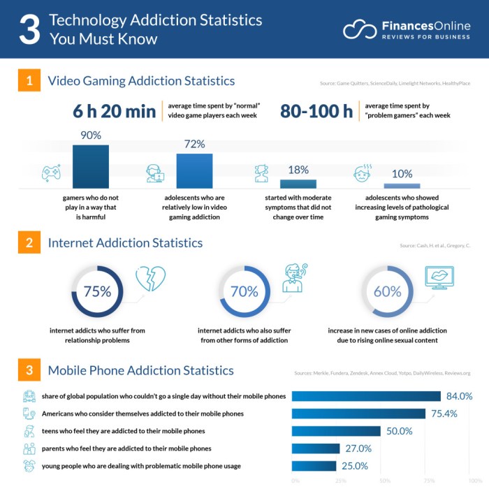 Gambling addiction costly supportive compulsive