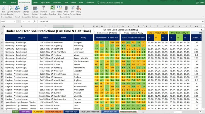 Prediksi Taruhan Bola